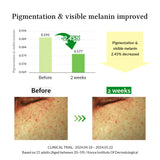 سيروم فيتامين سي من دكتور الثيا لتقليل التصبغات 